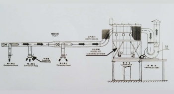 湖南干式粉尘除尘器